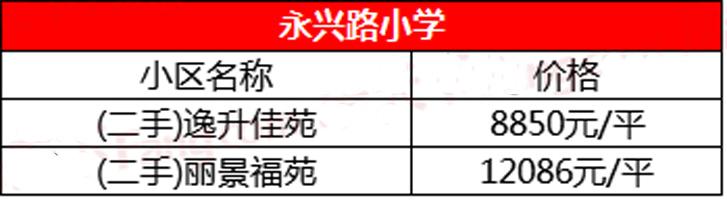 ˮƬСW(xu)ЌW(xu)ĘǱPr_(d)14000Ԫ/O177 : Դ: l(f)rg:2017-11-14 20:09