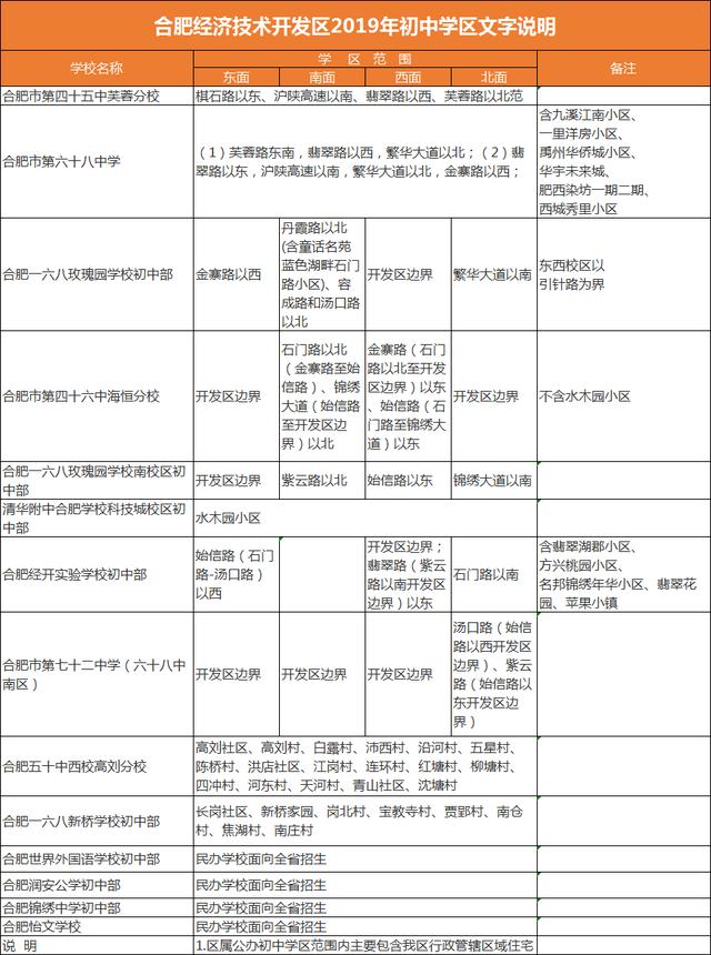 2020ϷW(xu)؂ح^(q)ЌW(xu)W(xu)^(q)֣°棩6986 : Դ: l(f)r(sh)g:2019-10-12 10:39