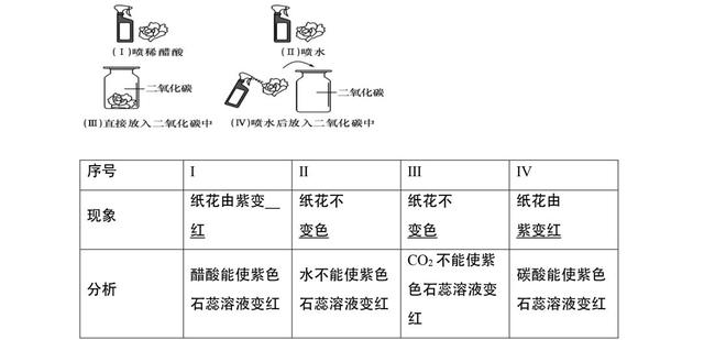 ˮлW(xu)Ԕ(x)֪R(sh)c(din)Y(ji)9771 : (li)Դ: l(f)r(sh)g:2019-10-12 11:53