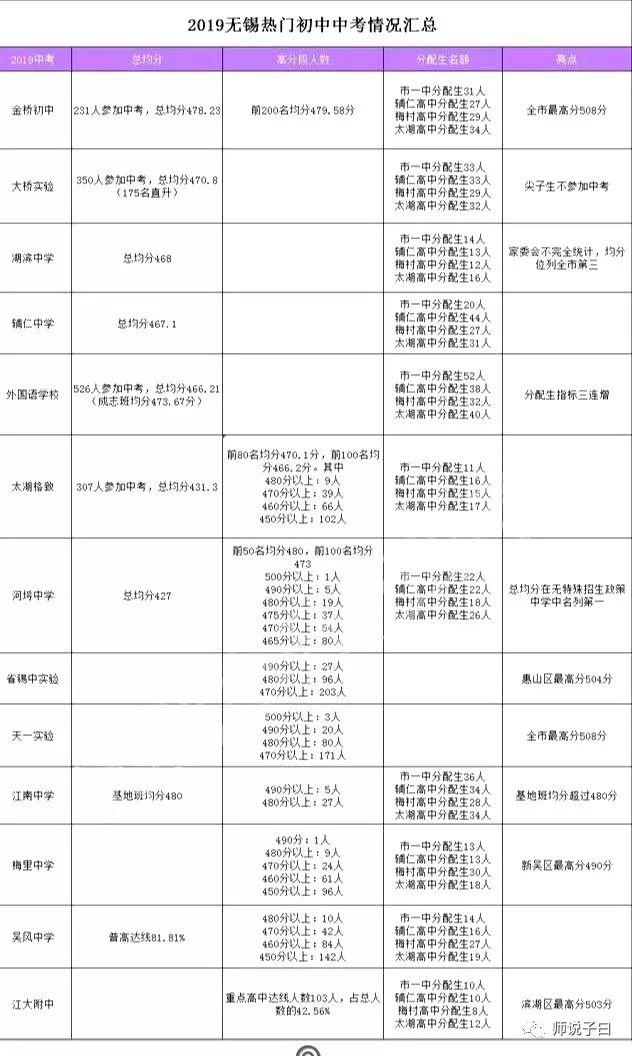 (sh)(j)f(shu)Ԓ2019o(w)aTW(xu)Упļҏ(qing)5356 : (li)Դ: l(f)r(sh)g:2019-10-25 08:40